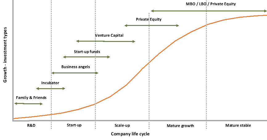 Capital Advisory